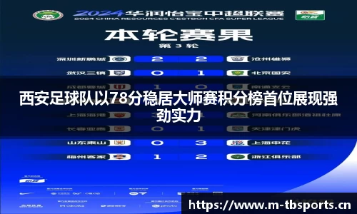 西安足球队以78分稳居大师赛积分榜首位展现强劲实力